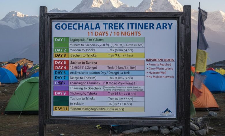 Goechala Trek Itinerary