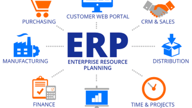 Erp for Retail