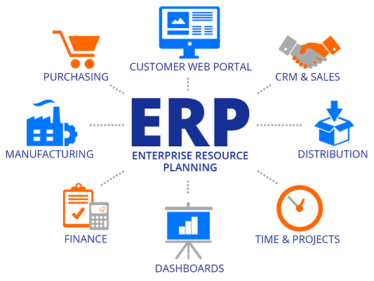 Erp for Retail