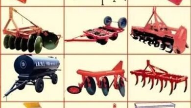 Agricultural Machinery in India