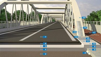 Liner for Roads & Bridges Construction