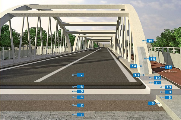 Liner for Roads & Bridges Construction