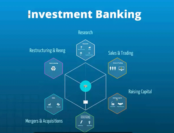 Best Institute for Investment Banking